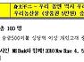 『NH Bank! 겨울 환전·송금 사은대잔치!(2009.12.01-2010.2.28)