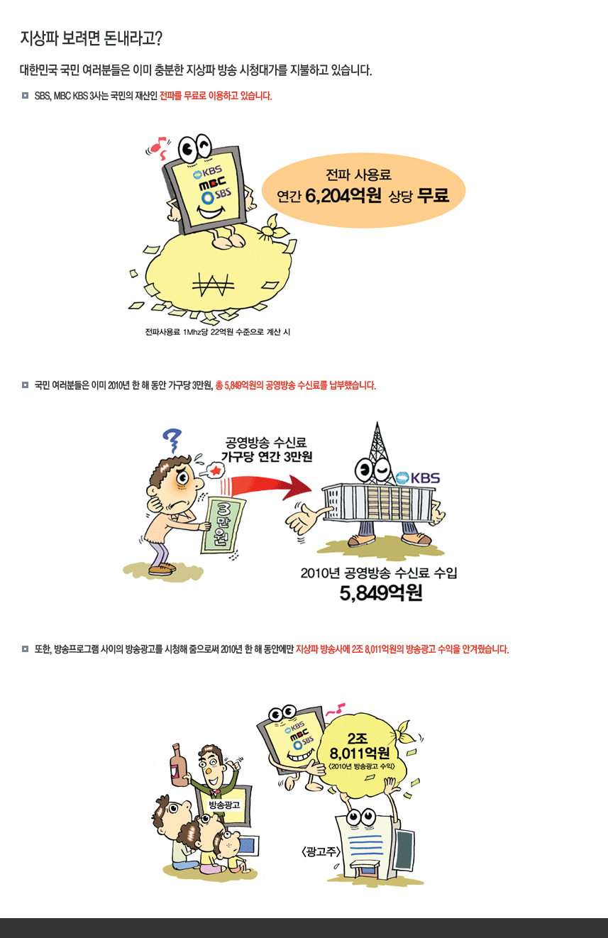 만화로 보는 지상파 재전송 중단 ??