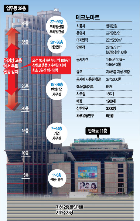 테크노마트 이미지