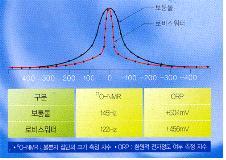 로비스 이미지