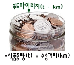 푸드마일 이미지