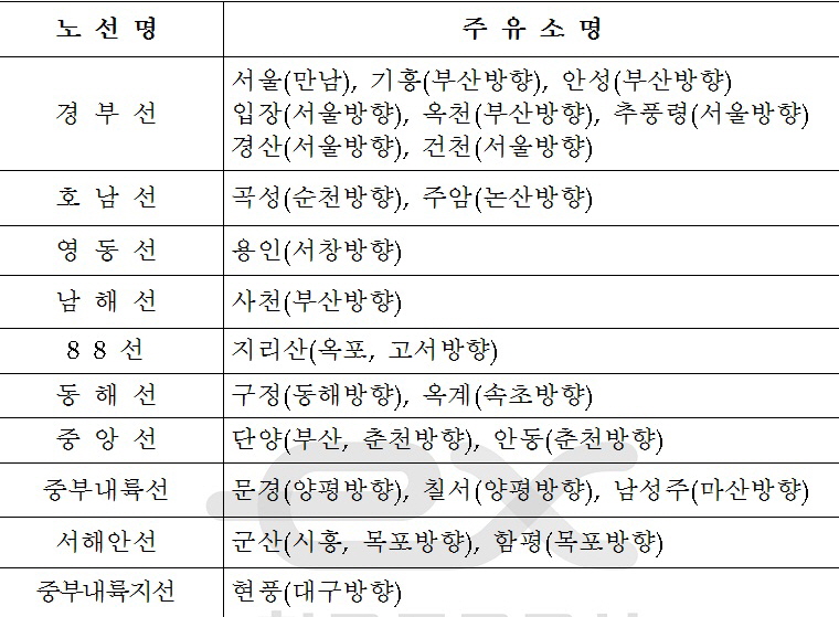 관문주유소 이미지