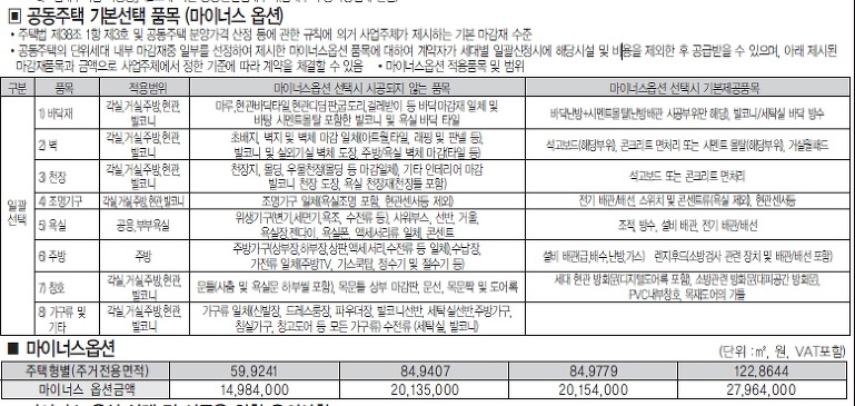 더블클릭을 하시면 이미지를 수정할 수 있습니다