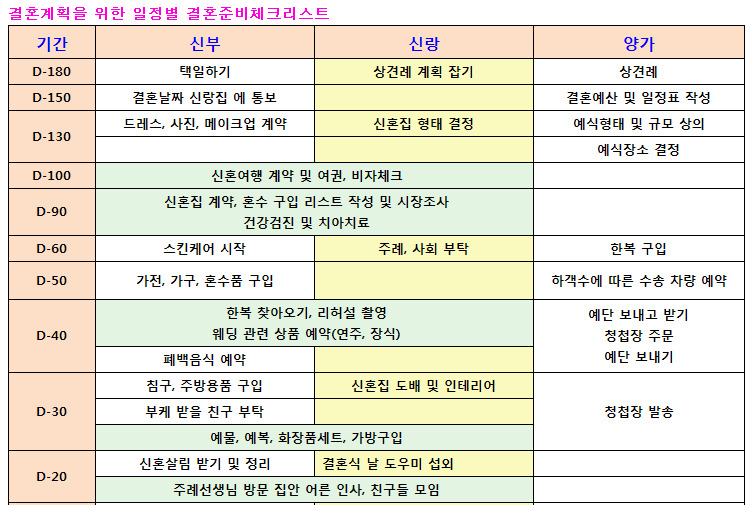2013웨딩박람회일정 결혼준비의 모든것 아이니웨딩 추천 