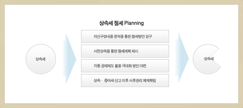 천지세무법인 이미지