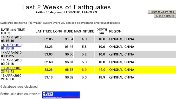중국 칭하이(靑海省) 지진 /China News