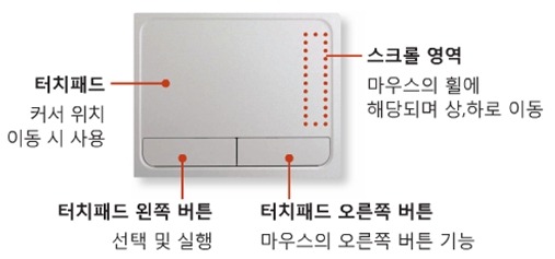 삼성센스 이미지