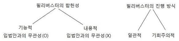 선거와 중간층의 성격: ‘더민주당’ 체크 박스