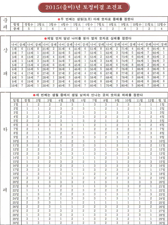 무료로 보는 2015년 을미년(乙未年) 토정비결