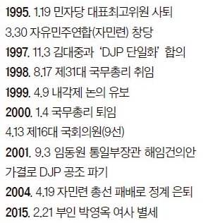 김종필 증언록 '소이부답' 