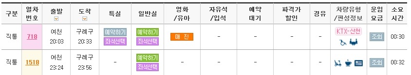 지리산 화대종주 거리 시간 알아보기