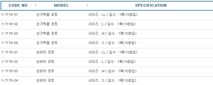 아즈퓨어 PU코트 장갑  ,GLOVES FOR CR     
