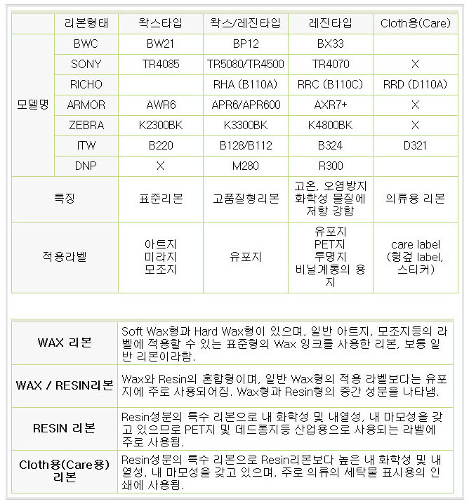 DNP R300HF 레진필름 70mmX300m 은무데드롱지, 페트지 전용필름 R300HF-070300 