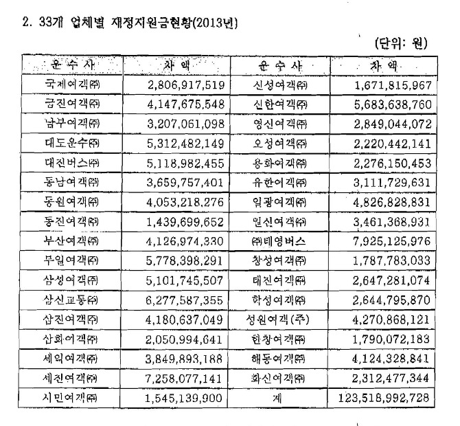 더블클릭을 하시면 이미지를 수정할 수 있습니다