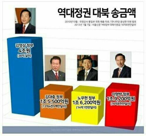 잘 정리된 자료가 있어 올립니다