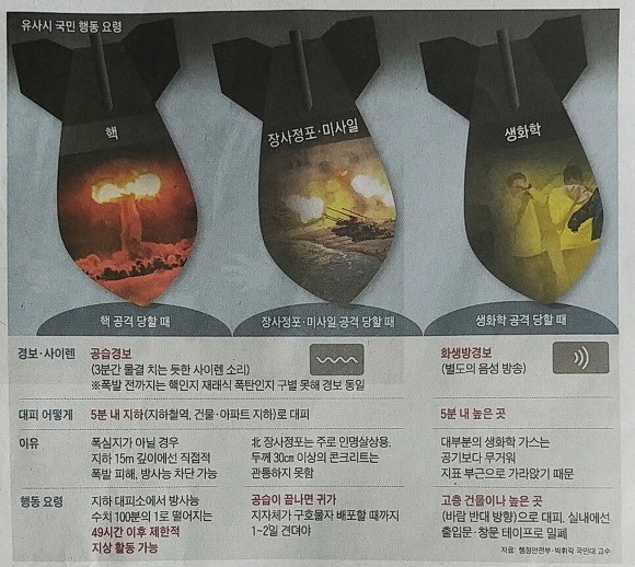 핵복탄 터지면  가까운 지하철 역 등으로 내려가면 살 수 있을까