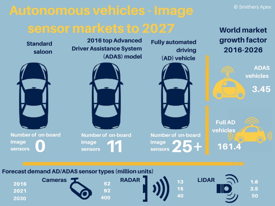 ADAS/LiDAR in China