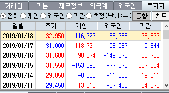 거래원 분석