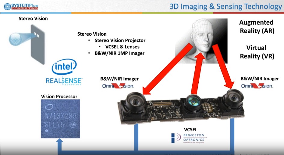 Components for 3D Sensing Revolution - Webcast