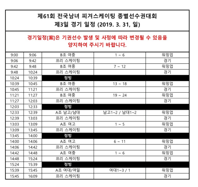[피겨]61th 피겨 종별선수권 2019  03/30 결과  #태릉 