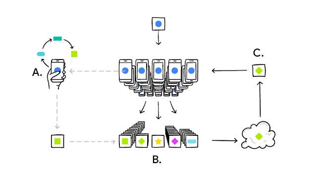 연합학습 Federated Learning
