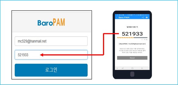 정보자산에 대한 BaroPAM의 보안전략