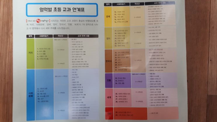 초등사회뒤집기, 초등과학뒤집기,초등수학뒤집기에 비밀, 성우출판사직영점판다북