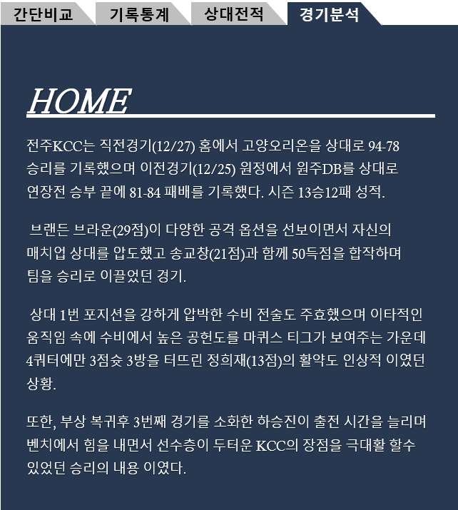전주KCC vs 울산모비스 12월29일 KBL 분석 및 픽