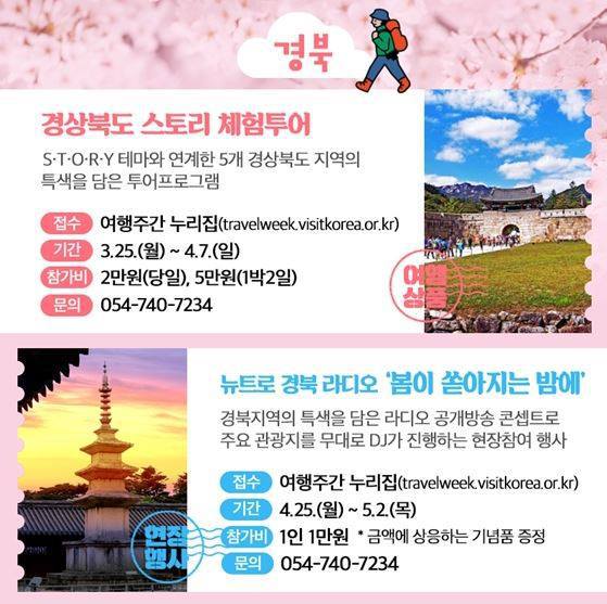 봄 여행주간, 서울에서 제주까지