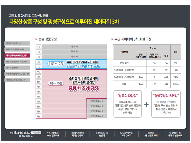 부평제이타워3차 아파트형공장신축분양!!!부평국가산업단지 대우자판부지 아파트형공장신축,입주의향서 접수중