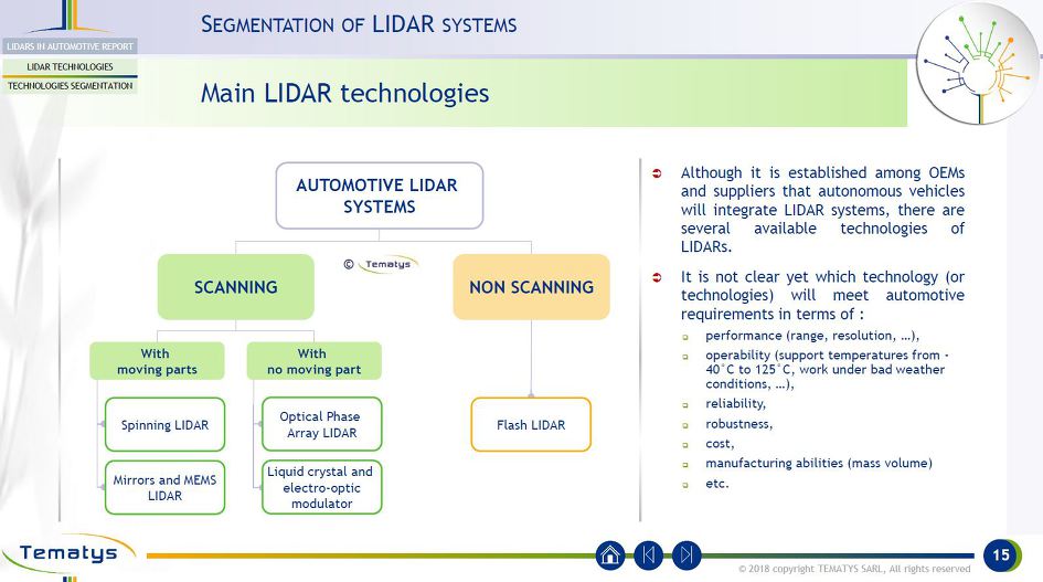 ADAS/LiDAR in China