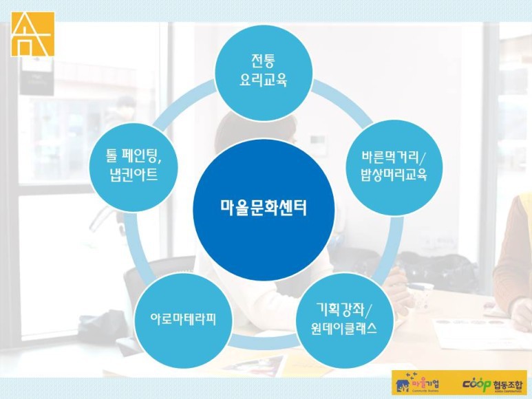 솜씨협동조합 이미지